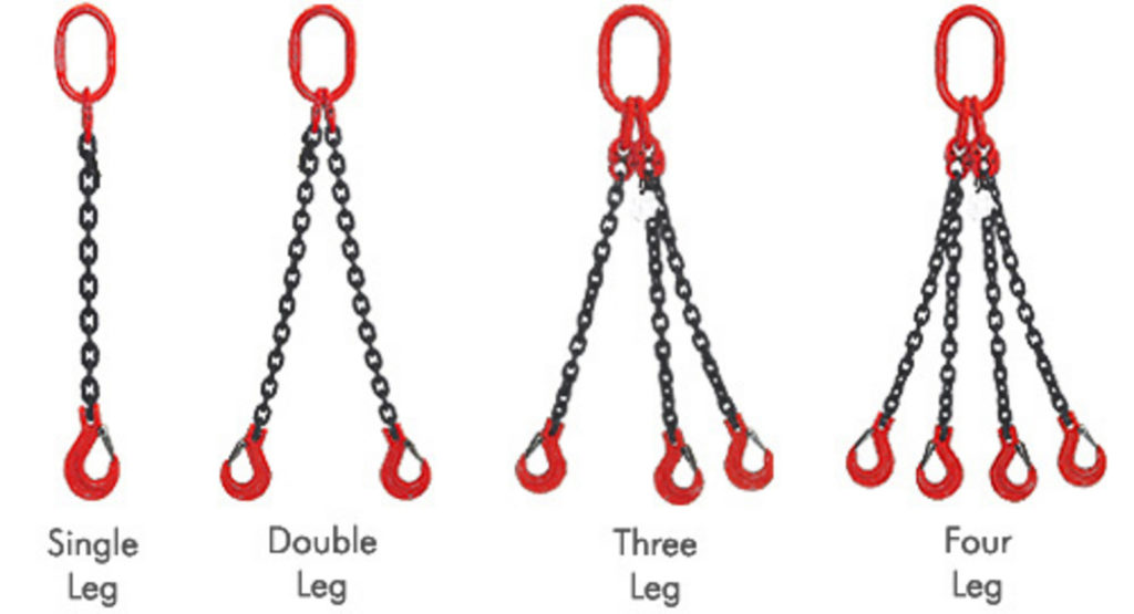 What Are The Different Types Of Lifting Hooks And Sli vrogue.co
