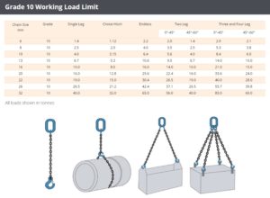 What is Rated Capacity and Working Load Limit?